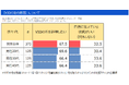 20~49歳男性375名に「男性の体毛事情」についてアンケート調査 20~40代男性の2人に1人以上が「VIOの毛を処理したい」