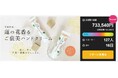 応援購入サイト「Makuake」目標金額730%超え!「蓮の花ハンドクリーム」