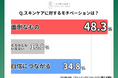 女性の48.3％ 「スキンケアをやらなくてよいならやりたくない」 10代～60代女性600名対象 スキンケアに関する調査