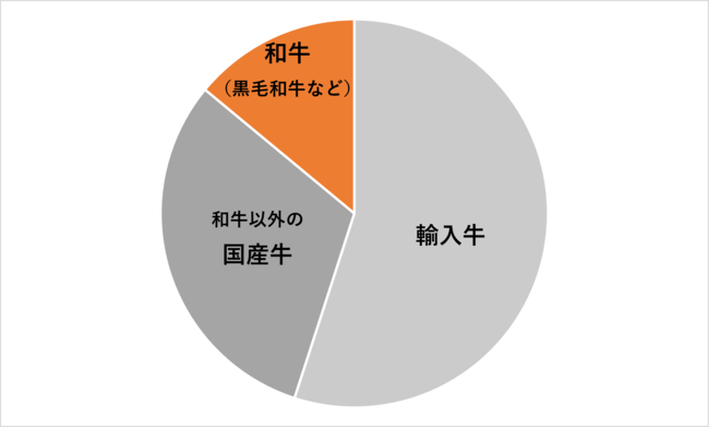 大阪北新地 もつ鍋 鍋守 が高級品種 黒毛和牛を使用した独自の プレミアムもつ鍋 を開発 応援購入サービスmakuakeで先行販売を開始 株式会社geraのプレスリリース