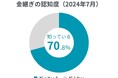 金継ぎの認知度70%｜過去5年の認知度推移と分析結果【第4回全国金継ぎ認知度調査2024】