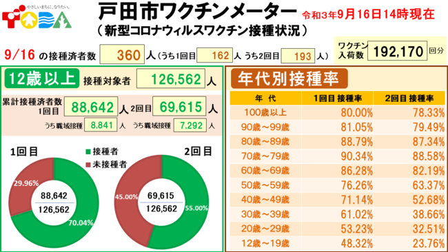 ワクチンメーター