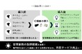 タカヤ株式会社「第27回図書館総合展2025」に出展
