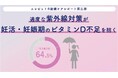 現代女性のUV対策が妊活に影響！？医師の約３人に２人※が「過度な紫外線対策が妊活・妊娠期女性のビタミンD不足を招いている」と回答