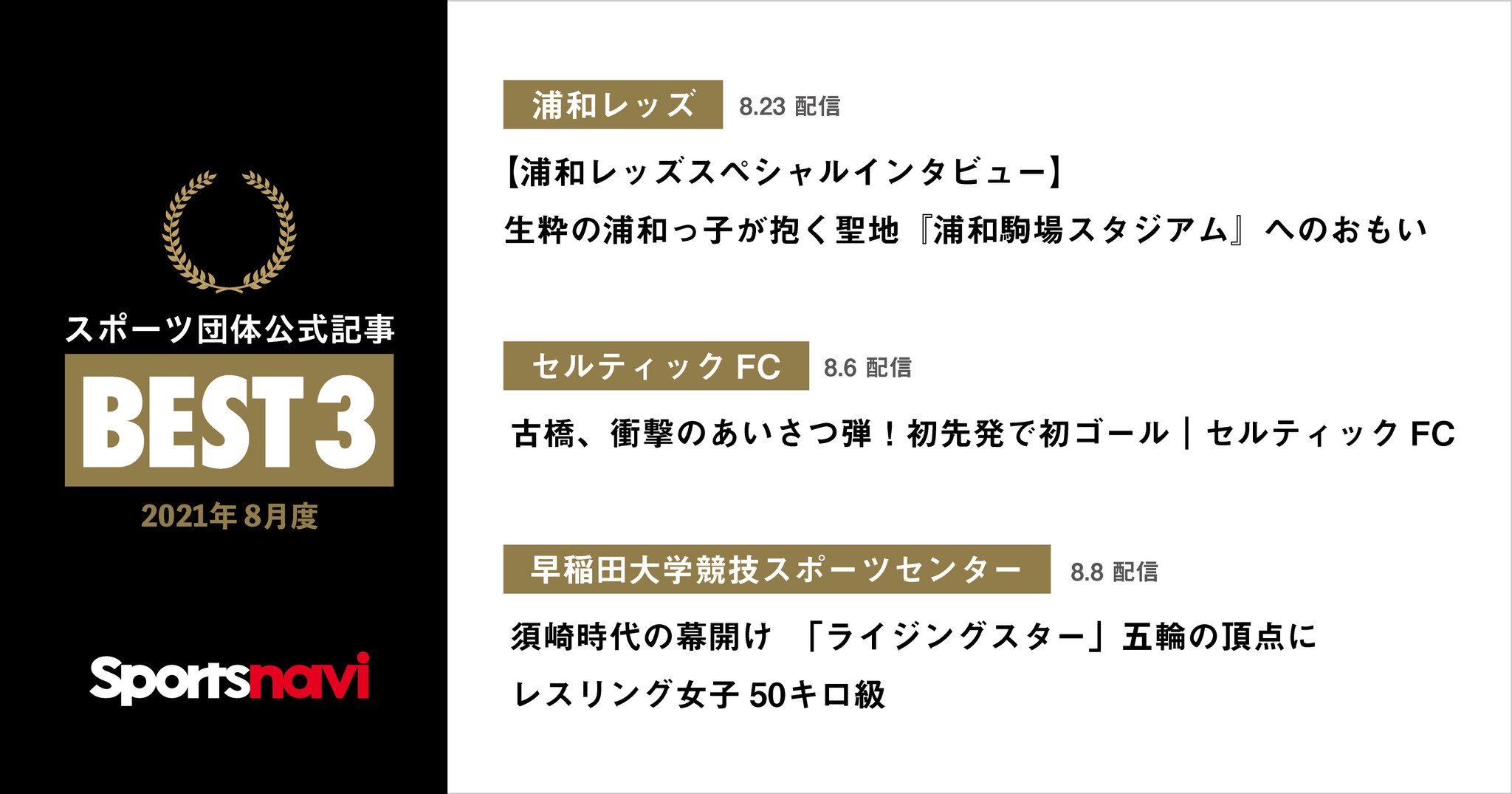 浦和レッズ セルティックfc 早稲田大学競技スポーツセンターが受賞 スポーツ団体公式記事 月間ベスト3 21年8月度 スポーツ ナビ株式会社のプレスリリース