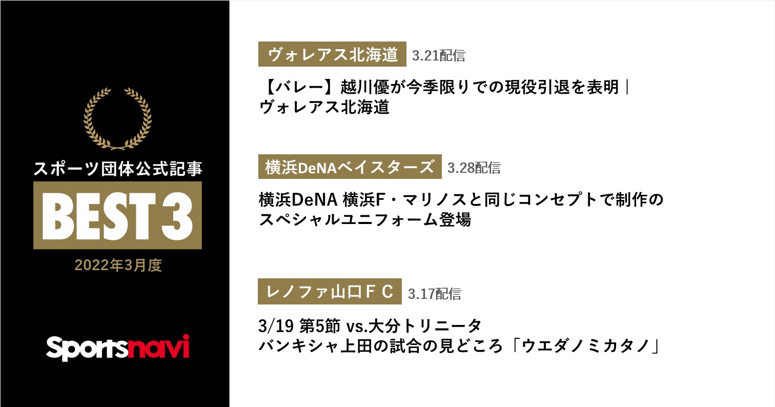 ヴォレアス北海道 横浜denaベイスターズ レノファ山口ｆｃが受賞 スポーツ団体公式記事月間ベスト3 22年3月度 スポーツナビ株式会社のプレスリリース