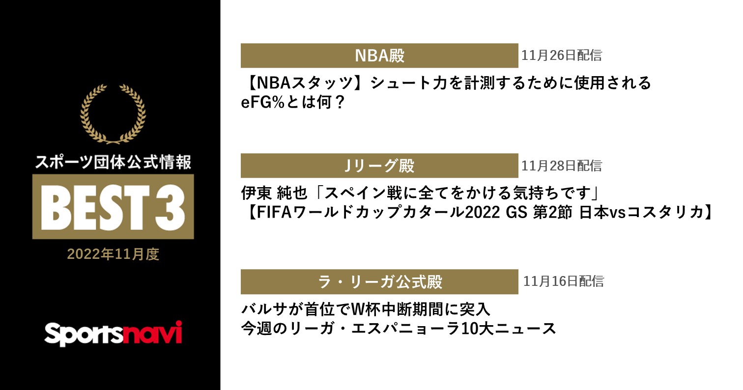 Nba Jリーグ ラ リーガ公式が受賞 スポーツ団体公式情報月間ベスト3 22年11月度 スポーツナビ株式会社のプレスリリース