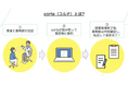 ソラミチシステムとcorte社が共同開発した、AI薬歴作成支援サービス「corte」日本調剤の50店舗への導入決定!