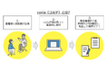 ソラミチシステムとcorte社が共同開発した、AI薬歴作成支援サービス「corte」日本調剤の全763店舗への導入決定!