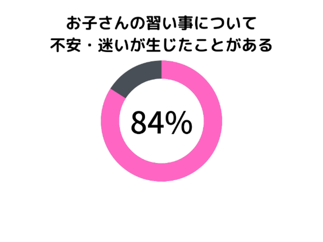 中古】暮らしの中の子育て考 ４０年にわたる実践記録の集大成/中央法規 ...