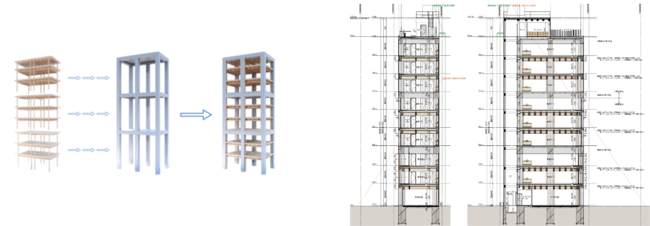 （左）RC造による３層飛ばしのメガストラクチャーの内側に、３層ごとの木造建築を組み合わせる構造　（右）断面図