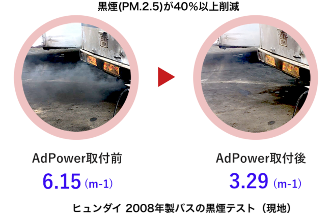 モンゴル 排気ガス削減プロジェクト 車のエンジン メンテナンスの新常識 アドパワー が公営バス会社に導入され丸 1年 排気ガス削減で貢献 冨澤物産株式会社のプレスリリース