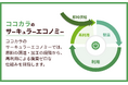 持続可能な農業の新たな形 使用済みとなったココカラピート(ヤシガラ培土)を果樹栽培へと活かす、再利用事例を公開