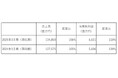 株式会社レンタルのニッケン 第61期(2024年度)決算事業報告
