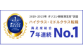「オリコン顧客満足度®調査 ハイクラス・ミドルクラス転職」において7年連続 総合第1位を獲得!