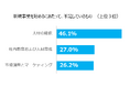 【愛知・三重・岐阜・滋賀の経営者・経営企画部門従事者に調査】新規事業展開における課題