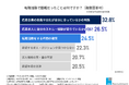 【調査レポート】年収1,000万円超えの鍵は「転職」だった