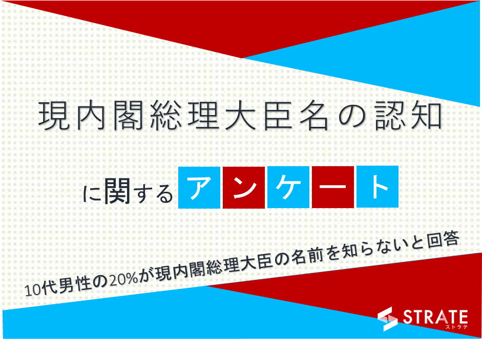 15歳 19歳男性の が現内閣総理大臣の名前を知らないと回答 10代の総理大臣名の認知に関するアンケート 株式会社sheepdogのプレスリリース