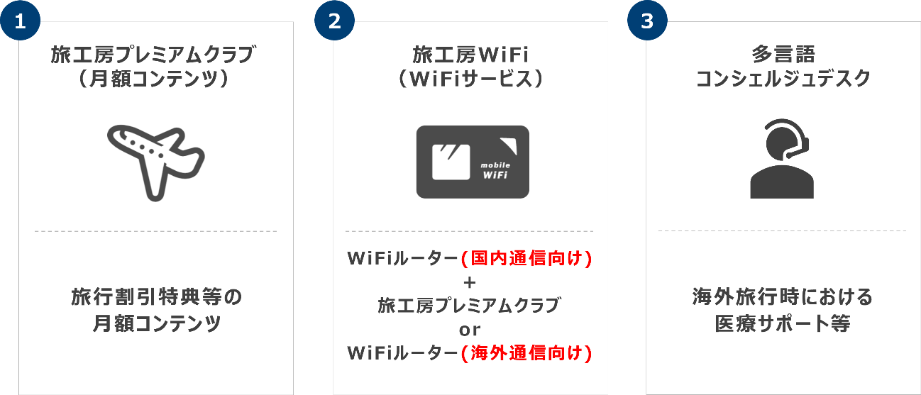旅工房 光通信 インバウンドテックの共同出資による合弁会社設立のお知らせ 株式会社インバウンドテックのプレスリリース