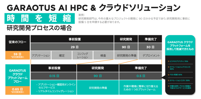 Cyber Hpc Symposium 2019 Microsoft Azureによる クラウド時代のハイパフォーマンスコンピューテ