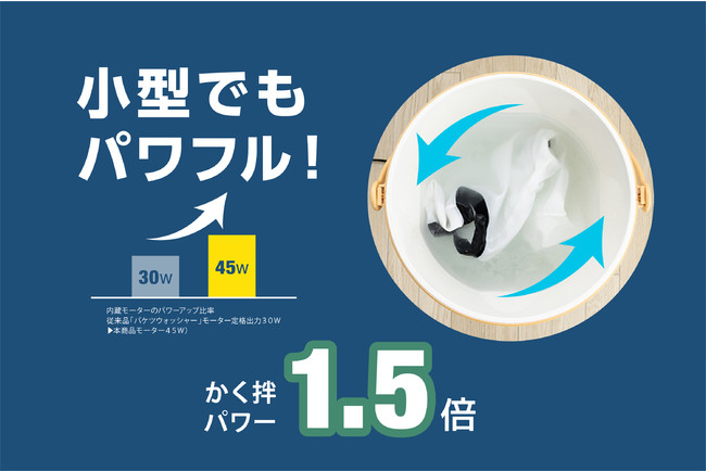 新商品】マクアケで1285％達成したあの洗剤ポールとのコラボ洗濯機が数量＆店舗限定でついに発売！｜株式会社シービージャパンのプレスリリース