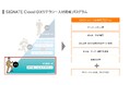 【株式会社淺沼組】DX推進について全社員を対象とした研修を実施