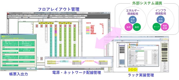 横浜市が 新市庁舎に BCP対策として、データセンター管理システム「 VM7 iDC Visual Manager 」を導入