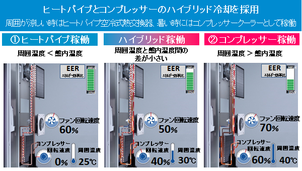 ハイブリッド冷却