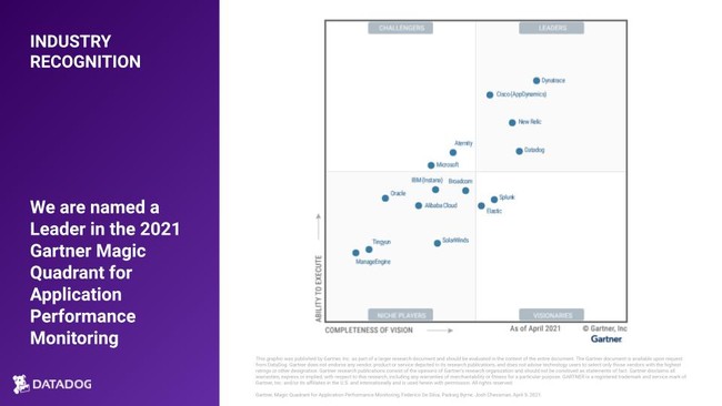 Datadog Japan Datadog 2021 APM