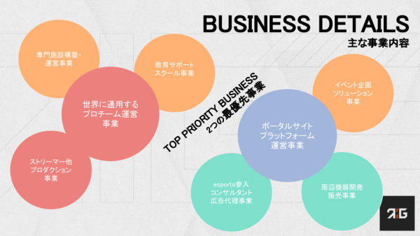 株式会社reignite Entertainment 本社 東京都目黒区 が運営するグローバルesportsチーム Reignite が チームスポンサー ならびに イベントスポンサー の募集を開始 株式会社reignite Entertainmentのプレスリリース 株式会社reignite Entertainment 本社 東京都目黒区 が運営するグローバルesportsチーム Reignite が チームスポンサー ならびに イベントスポンサー の募集を開始 株式会社reignite Entertainmentのプレスリリース