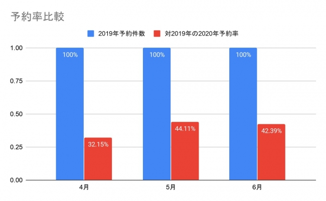 4月20日時点「なっぷ」データ