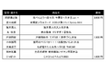 2025年 東京ドーム 監督・選手プロデュース弁当&グルメ商品情報-今年も新たなお弁当&グルメが登場-