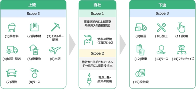 画像提供：株式会社ゼロボード