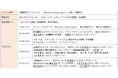 文藝春秋主催「 Blockchain×Social Impact 」に グラコネ 代表 藤本 真衣 が登壇