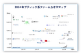 「ブティック系コンサルファームカオスマップ」2024年版を公開。新たに8社を追加し総勢45社を掲載!