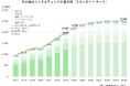 「コンサル業界の市場規模と将来予測」 2024年最新版を公開|ついに2兆円の大台となった市場規模、27年前後まではプラス成長予測