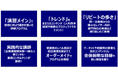 コンサルティングファームの人材育成ノウハウを研修サービスとして提供開始