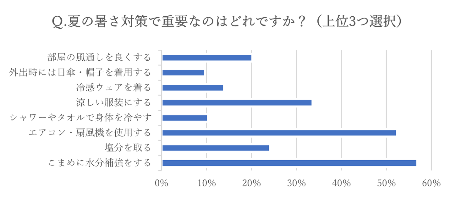 暑さ対策で大事なのは 脱ぐ ではなく 着る この夏の肌着選びの新たな視点 生地温度 に注目 株式会社リベルタのプレスリリース