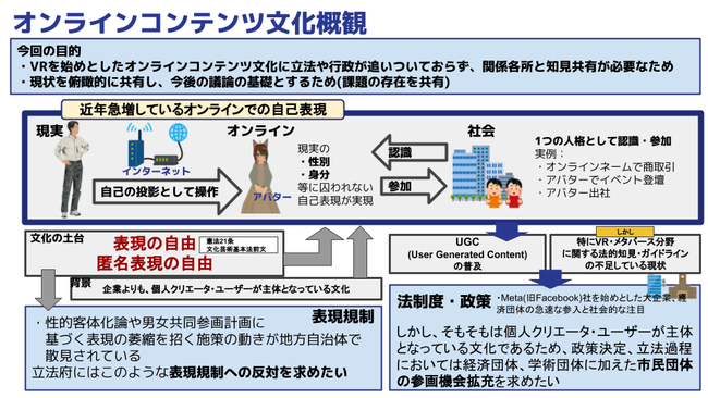 メタバース概観