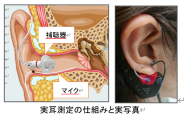 実耳測定の様子としくみ 実耳測定の様子としくみ