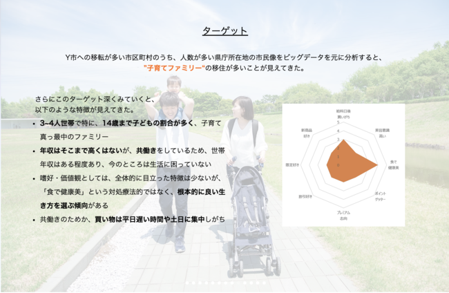 作成提案資料イメージ