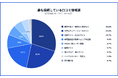 インターネット回線選びにおける口コミ・評判の情報源別の信頼度に関する調査を実施し、レポートを公開