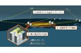 拡張性の高い量子情報処理の実用化に向け、7者で共同研究契約を締結