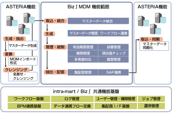 Jsolがマスターデータマネジメント Mdm ビジネス拡大に向けasteriaマスターパートナー契約をインフォテリアと締結 株式会社jsolのプレスリリース
