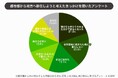 【地方移住】やめた人の7割が3年以内で離脱!地方移住成功の秘訣とは?