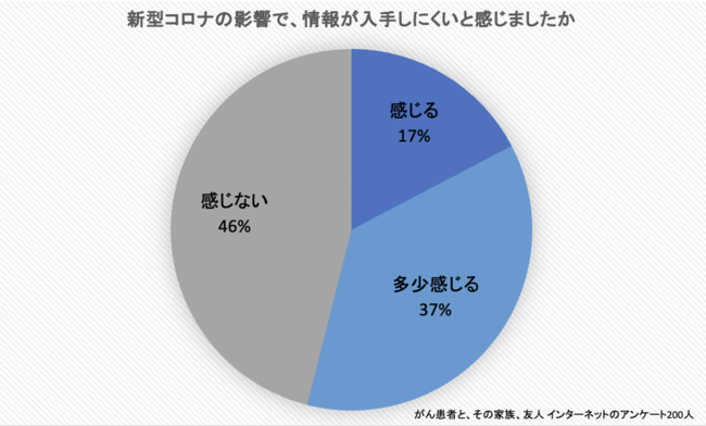 がん 鳥