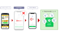 LINE友だち追加の広告計測精度を大幅改善!広告ごとの友だち追加数をズレなくを広告媒体に反映!集客力を最大化する【L-TRACK】