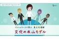 【グローバル思考講座】異文化理解「文化の氷山モデル」のサマリー動画を公開〜グローバル⼈材育成特化型eラーニングINSIGHT ACADEMY〜
