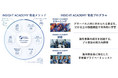 ◤グローバル人材育成特化型eラーニング INSIGHT ACADEMY◢ が日本人材ニュース「サービスガイド100選」に選出されました！