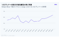 Stripe、スタートアップの新たな動向を発表 一人で起業する「ソロプレナー」の台頭が明らかに